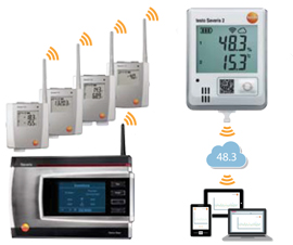 Stationary Measuring System for Continuous Environmental Monitoring